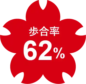 歩合率62%